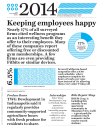 2014 AHF Top 50 Owners Infographic